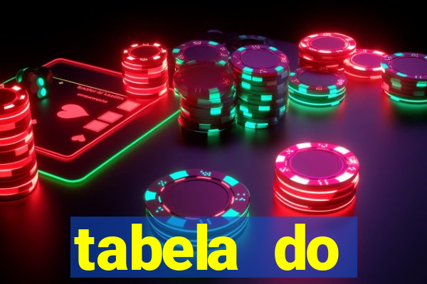 tabela do brasileirao 2015